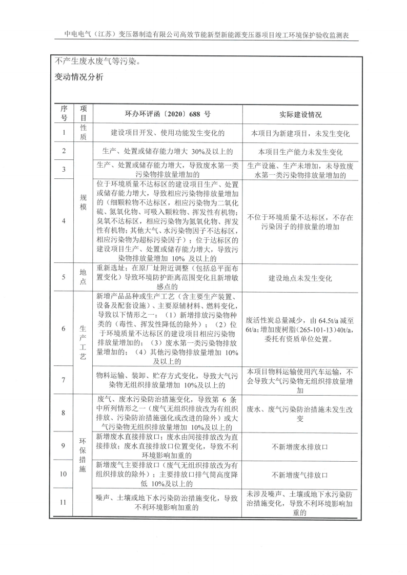 半岛平台（江苏）半岛平台制造有限公司验收监测报告表_10.png